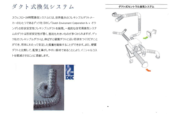 ダクト式換気システムのPDF