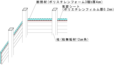 暮らしの設計社の外断熱の構造の図